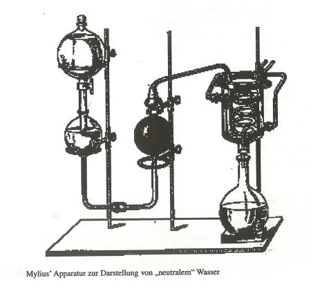 Mylius_Apparatur Mylius_Apparatur